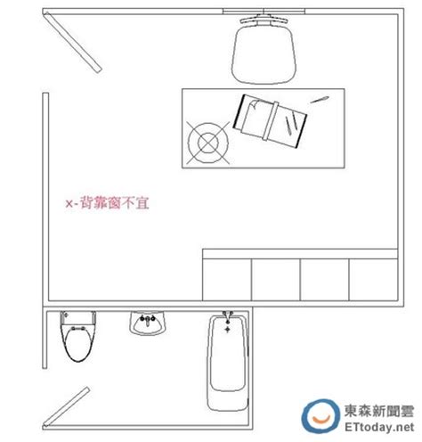 床書桌衣櫃位置|書桌方位如何擺設？ 專家：應避免7大禁忌 